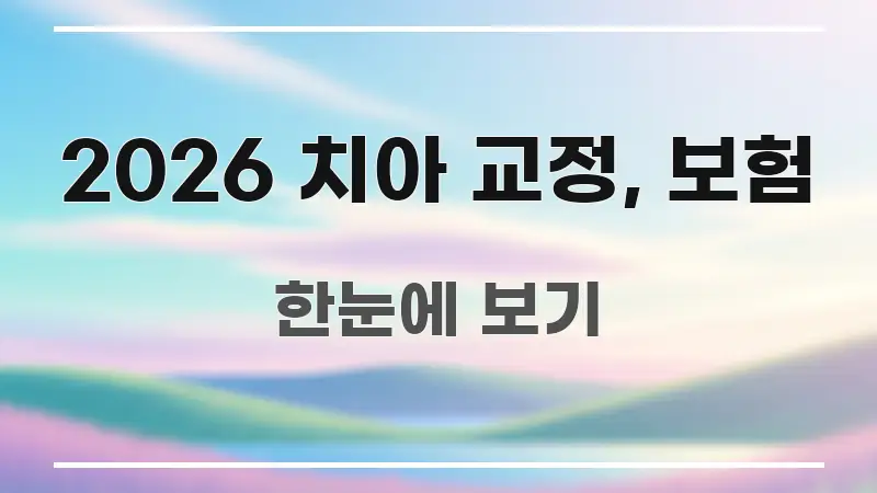 2026 치아 교정, 보험 정보 이미지 2026 치아 교정, 보험 핵심 정보를 압축한 핵심 요약 디자인 카드